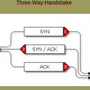 threewayhandshake.png